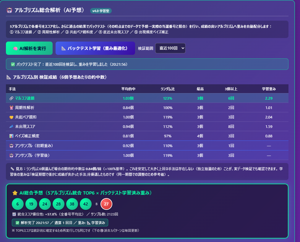 自作した宝くじ予想ツールのAI解析画面